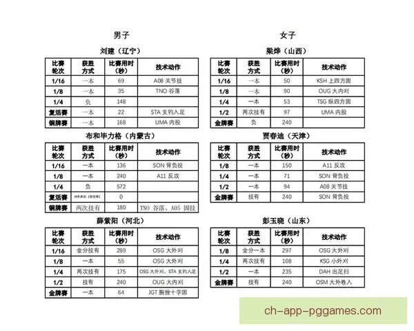 柔道积分榜：排名情况一览